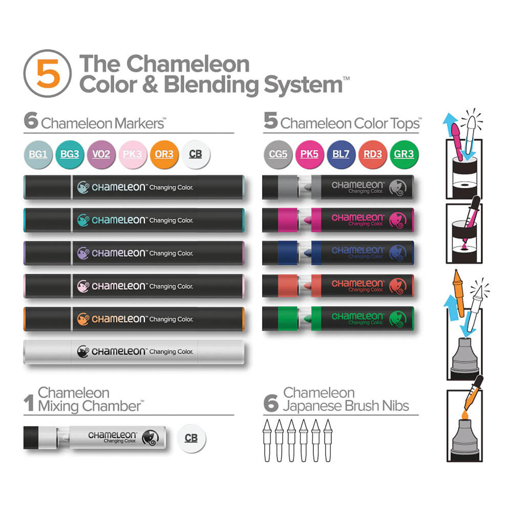 Chameleon Art Products - Colour & Blending System Pack 5